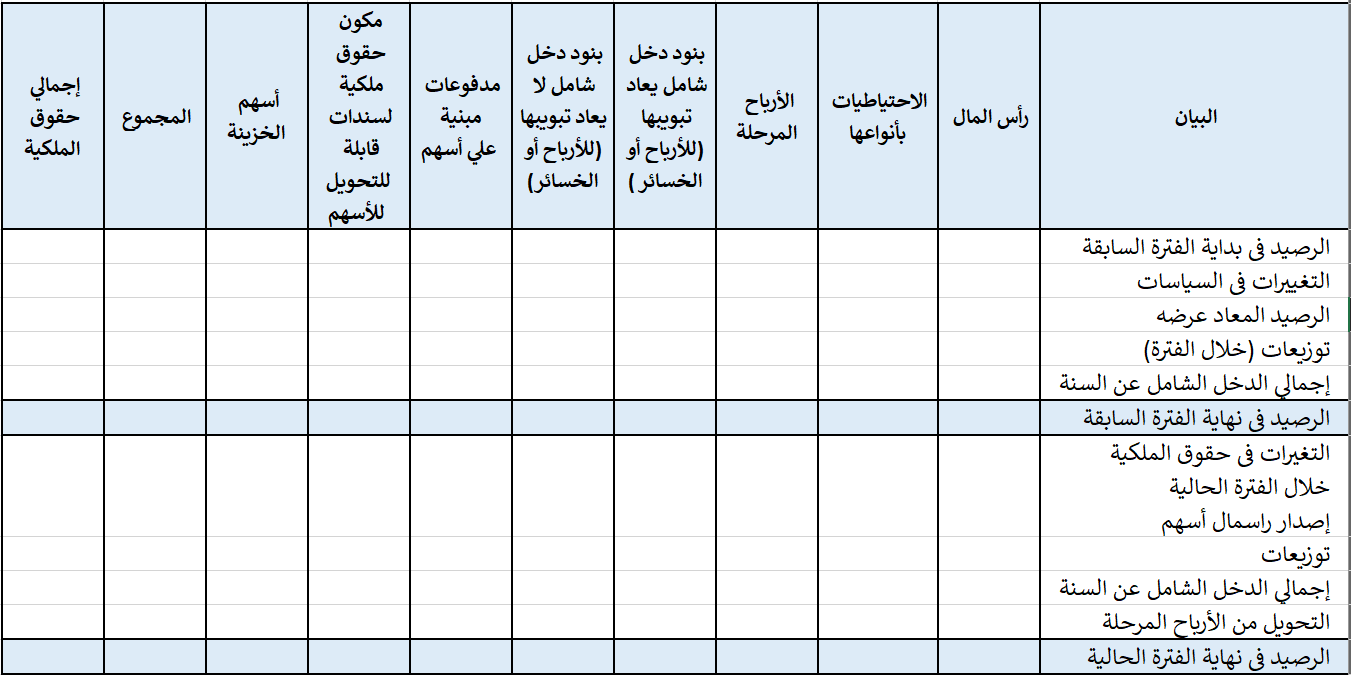 دليلك الشامل عن قائمة التغير في حقوق الملكية