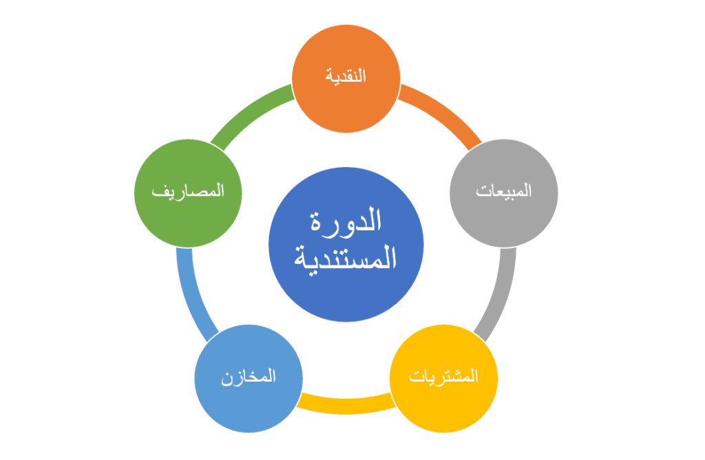 الدورة المستندية