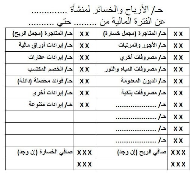 كيفية حساب الأرباح والخسائر
