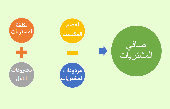 طبيعة حساب المشتريات